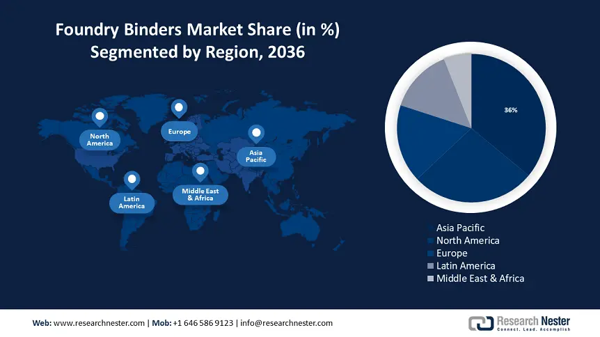 Foundry Binders Market Size